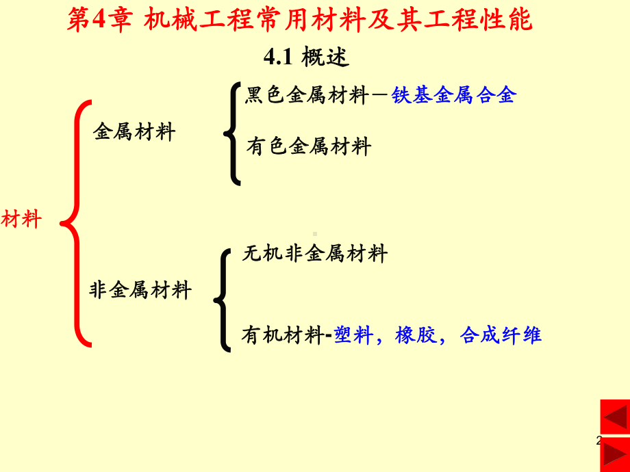 机械工程常用材料课件.ppt_第2页