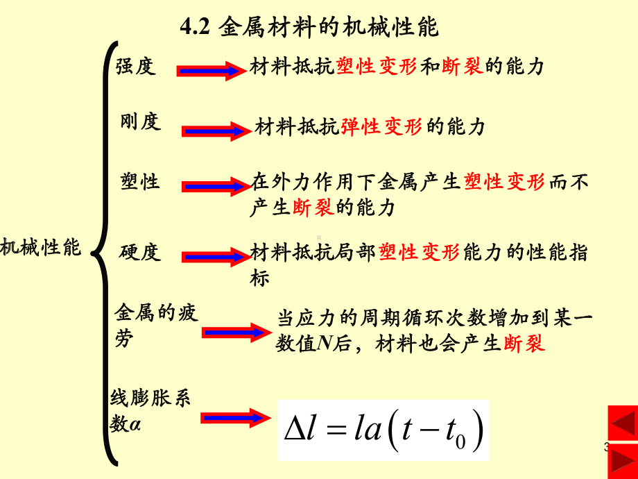 机械工程常用材料课件.ppt_第3页