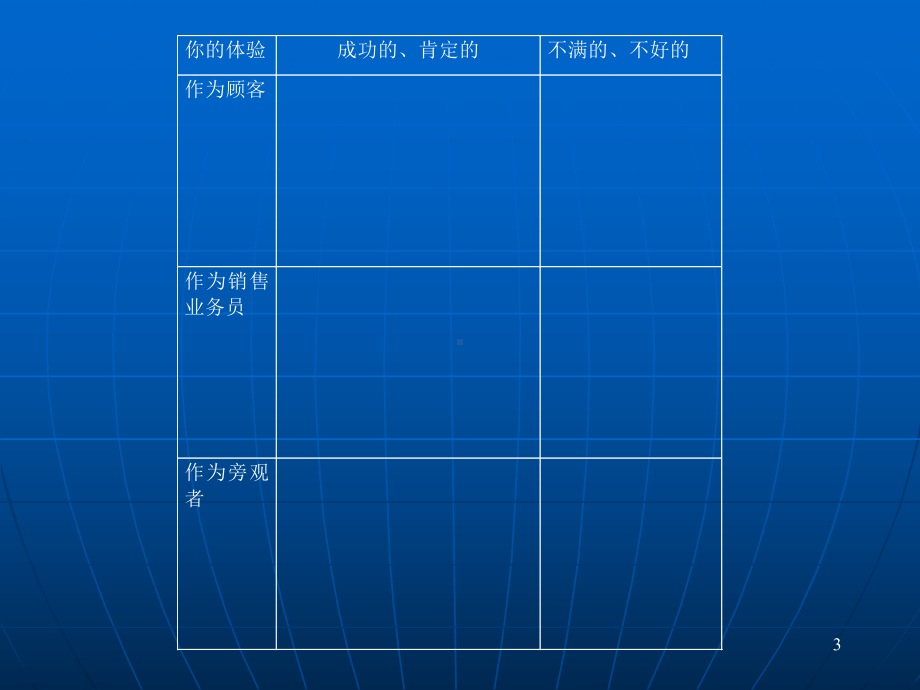 汽车4S店销售技巧培训课件.ppt_第3页