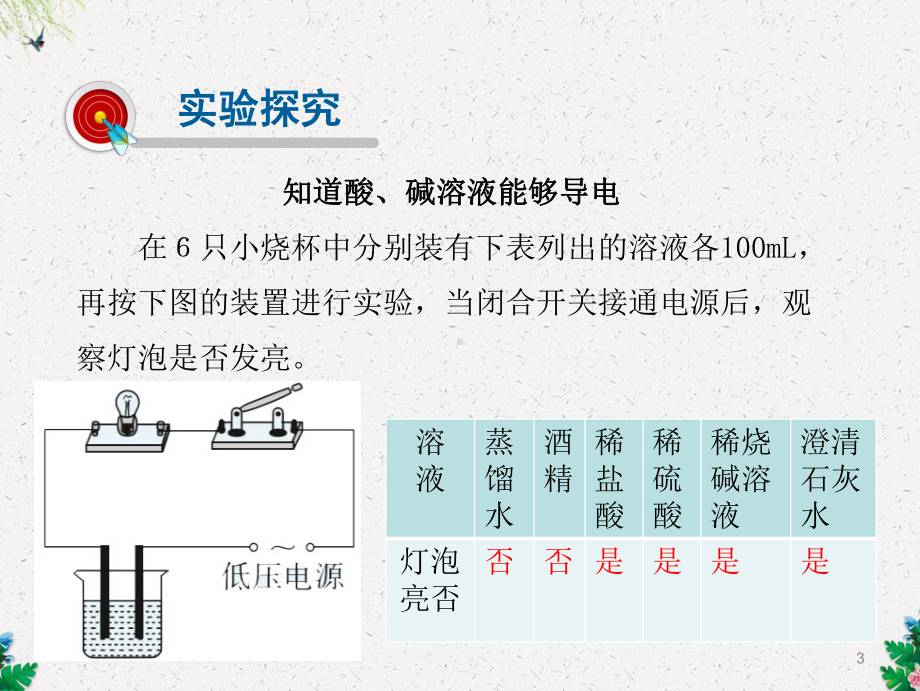 酸和碱的反应课件.ppt_第3页