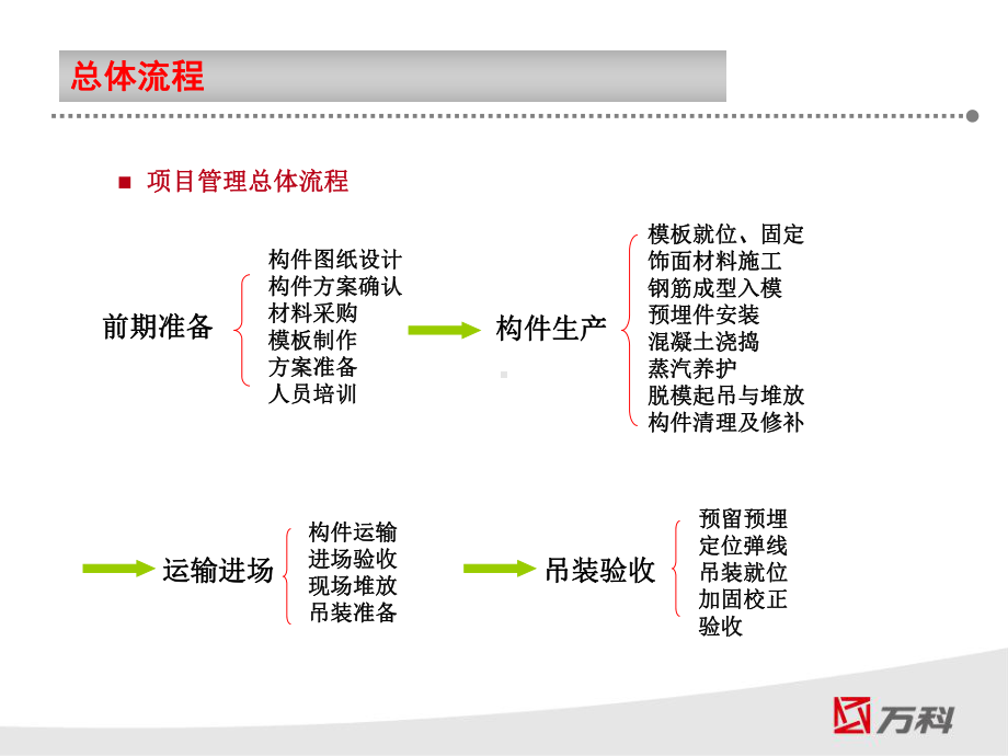 叠合板及预制楼梯施工工艺课件.ppt_第3页