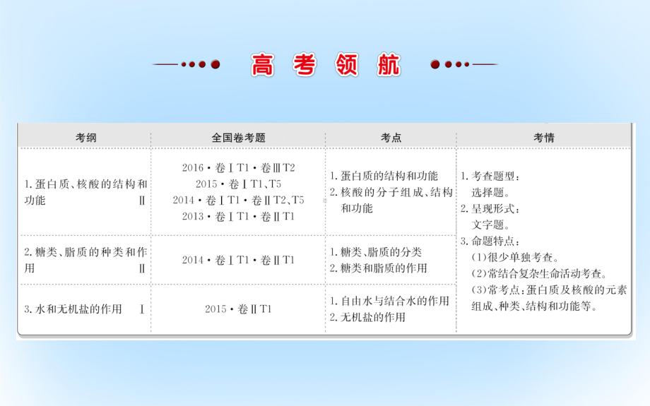 高考生物二轮复习-专题一-细胞的分子组成课件.ppt_第2页