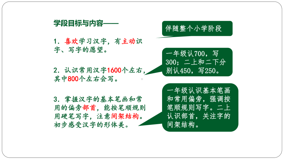 部编语文二年级识字、写字教学培训-课件.pptx_第3页