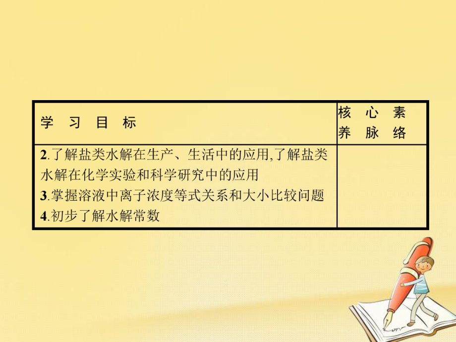 高二化学人教版选修4课件：332影响盐类水解的主要因素和盐类水解反应的利用.pptx_第3页