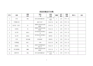 832.设备设施运行台账参考模板范本.doc