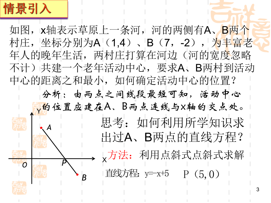 直线两点式课件.ppt_第3页