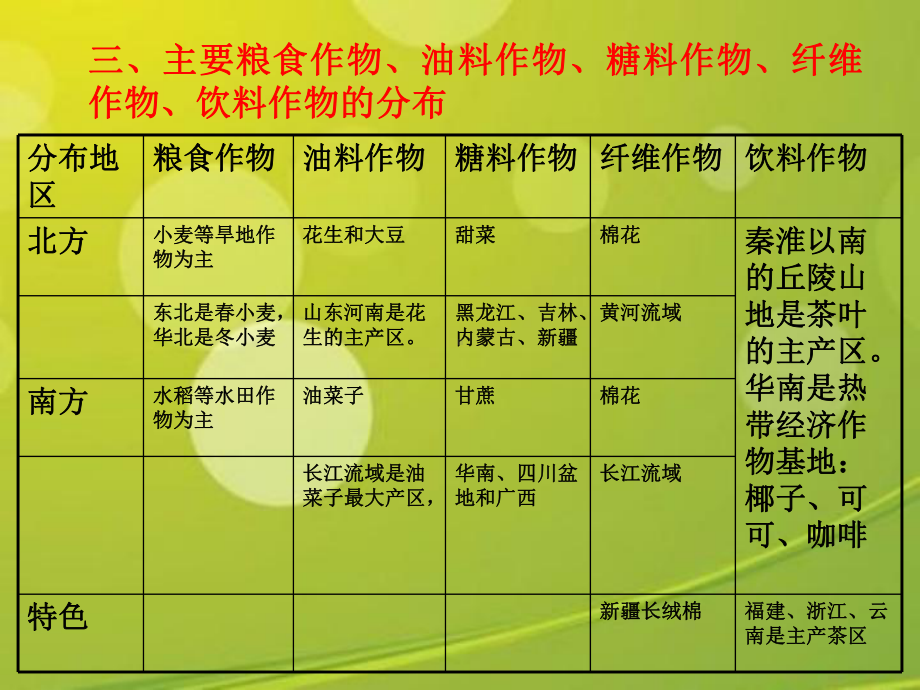 八年级地理下册复习提纲课件.ppt_第3页