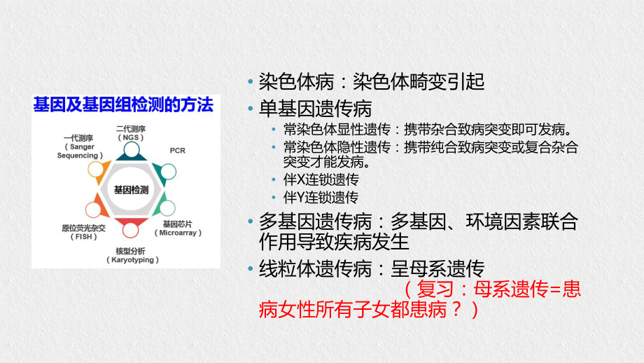 常用基因检测方法原理与局限课件.ppt_第2页