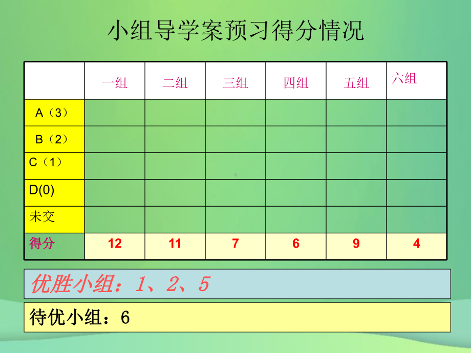 二次函数—二次函数的的最值课件(新版)华东师大版.ppt_第2页