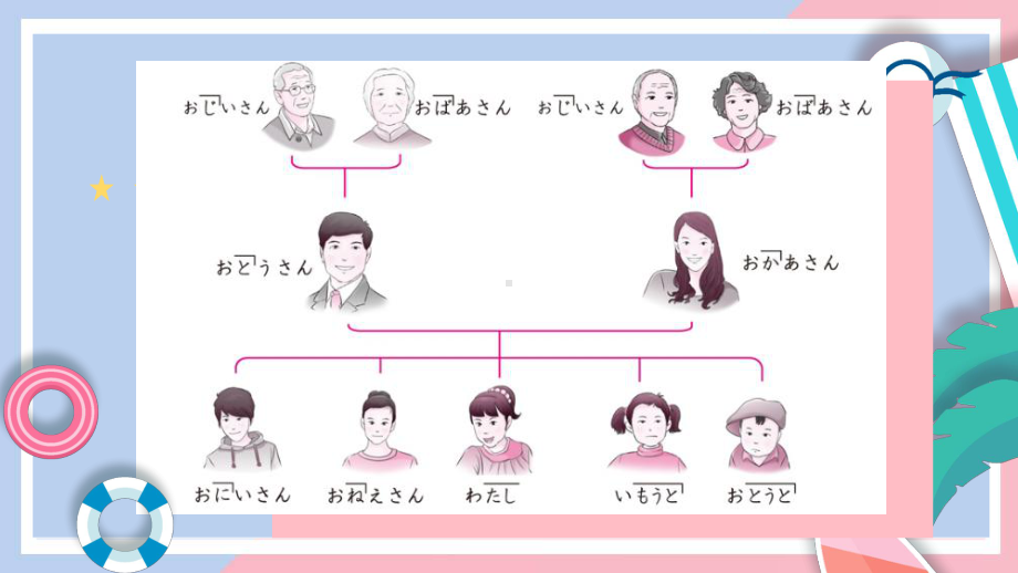 第5课 家族の写真 ppt课件-2023新人教版《初中日语》必修第一册.pptx_第3页