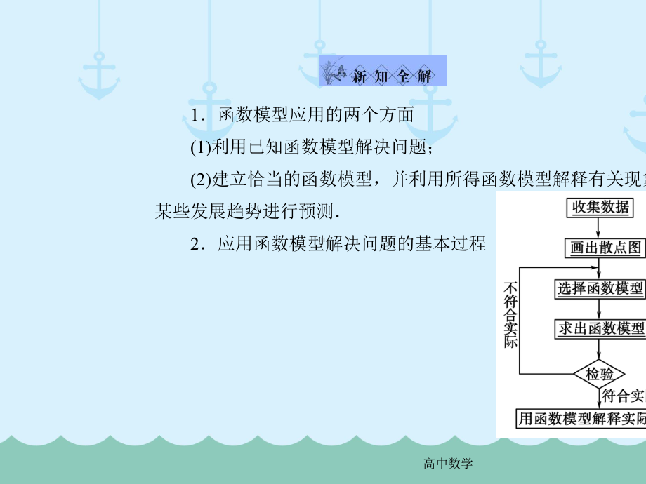 高中必修一数学函数模型的应用实例-课件-人教版.ppt_第2页