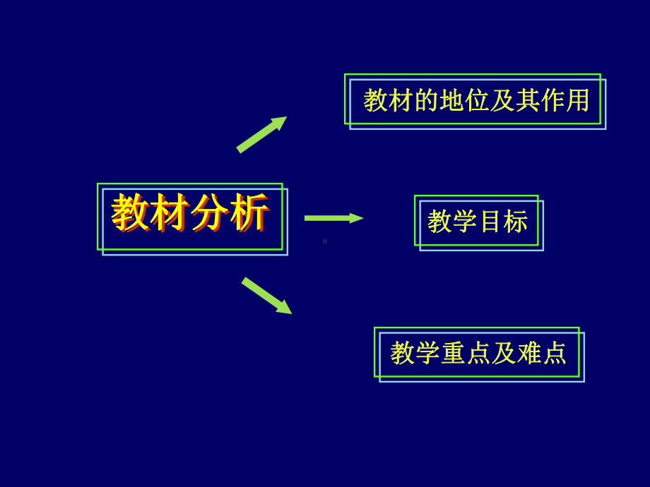 高中生物必修2《乙醇》说课稿课件.ppt_第3页