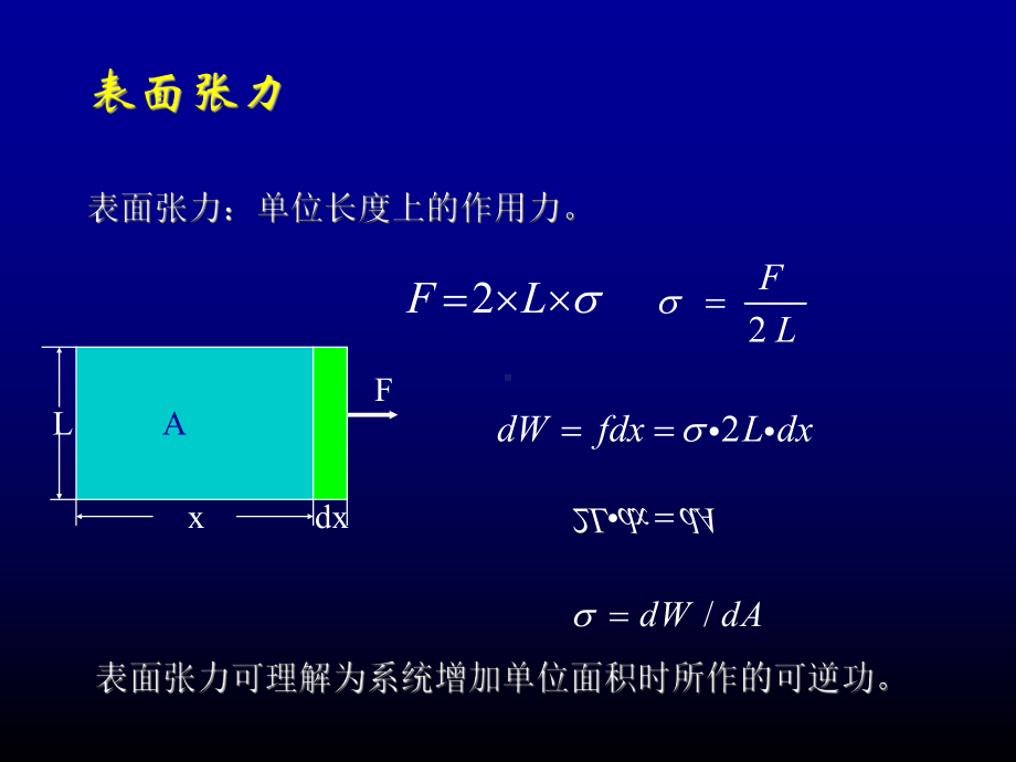 表面科学工程液体表面课件.ppt_第2页