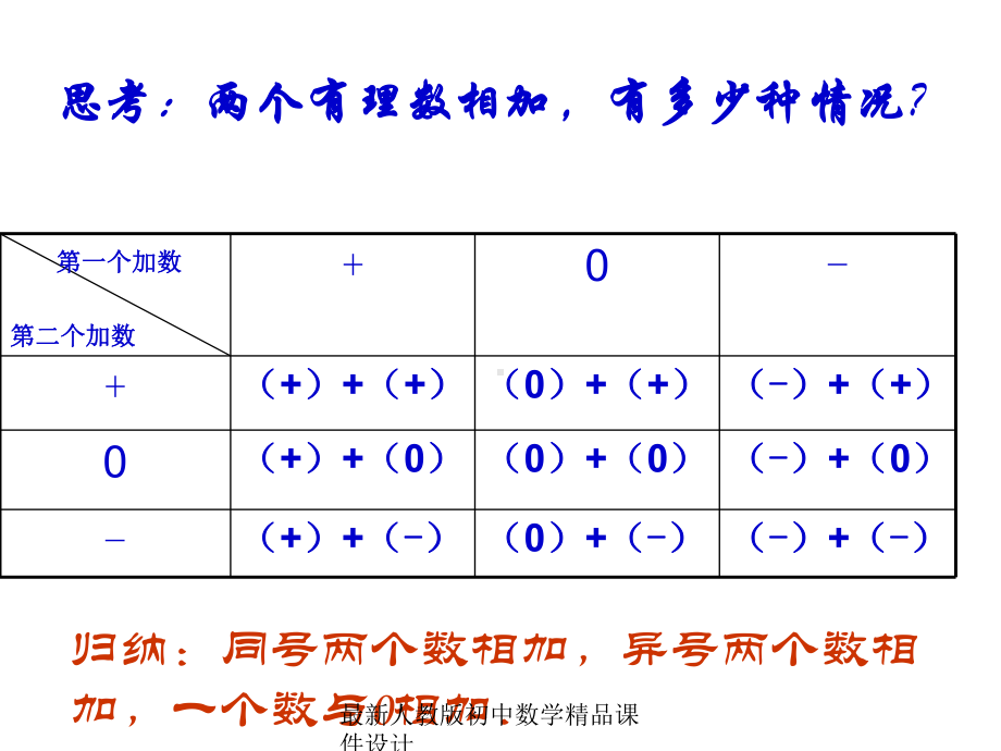 最新人教版七年级数学上册-131-有理数的加法课件1-.ppt_第2页