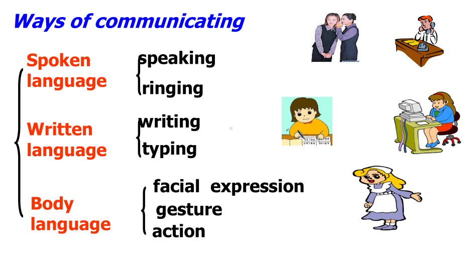 高中英语人教版必修四Unit-4-Body-language-warming-up-&-reading课件.ppt_第3页