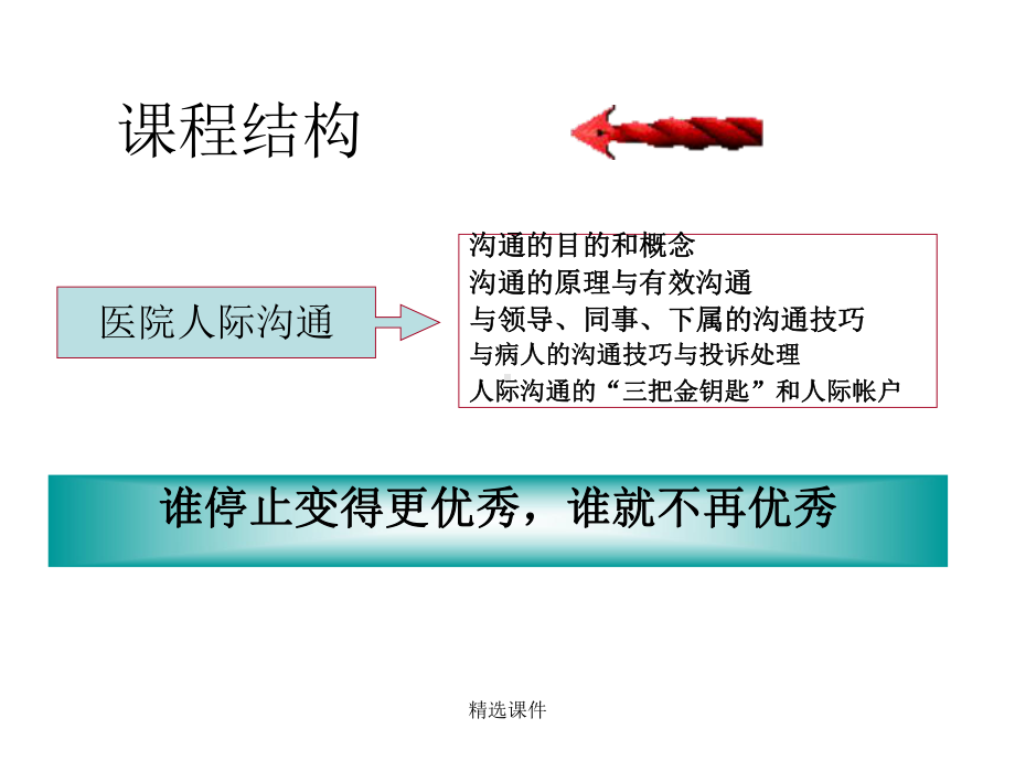 医院人际沟通学习课件.ppt_第2页