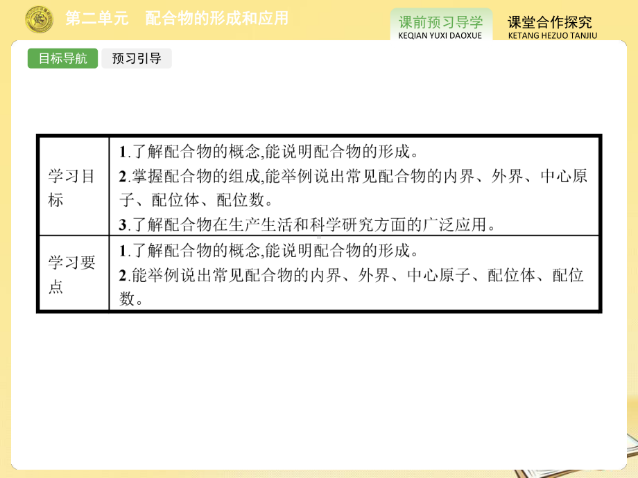 高中化学苏教版选修3课件：42-配合物的形成和应用.pptx_第2页