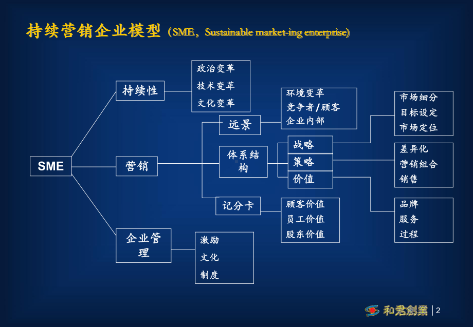 销售队伍的建立与销售管理课件.pptx_第2页