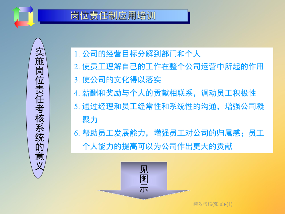 绩效考核课件.ppt_第3页