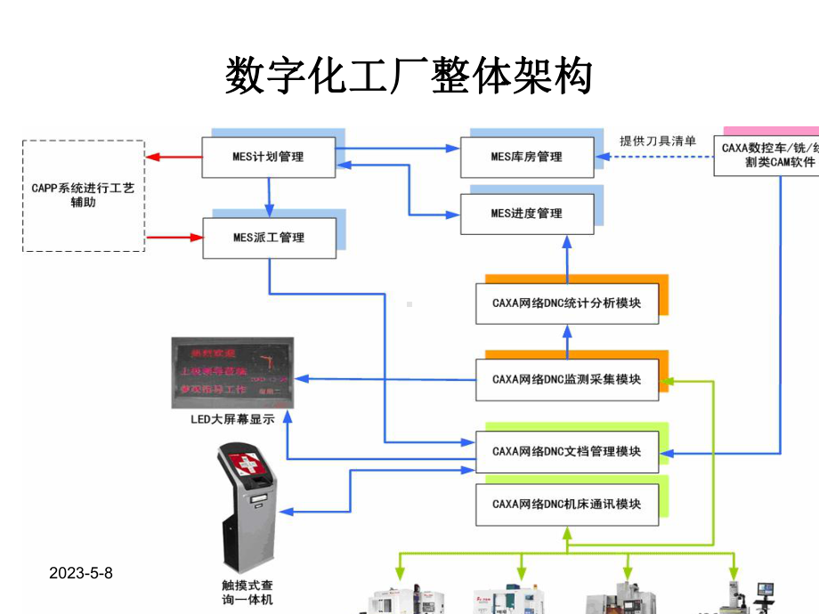 数字化工厂思考课件.pptx_第3页