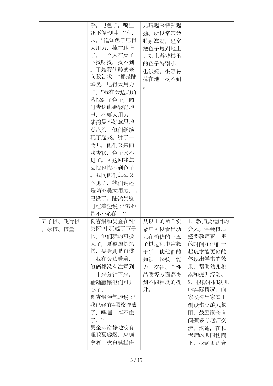 大班重点区域观察记录表()(DOC 14页).doc_第3页