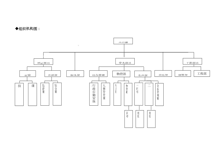 尔安公司厂部管理制度汇颁布编(DOC 127页).doc_第3页