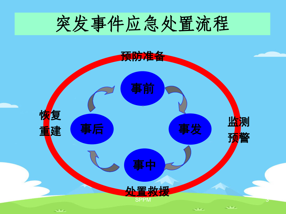 食物中毒应急处置精选优秀课件.ppt_第3页