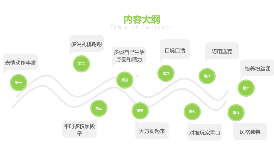 直播策略-24、让主播告别冷场的技巧课件.pptx_第2页