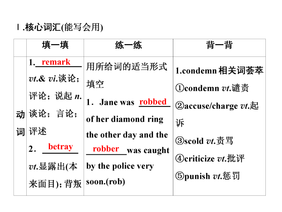 高考英语一轮复习Unit4Pygmalion课件新人教版选修8.ppt_第3页