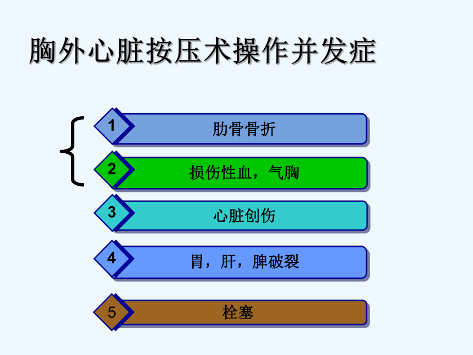 胸外心脏按压术的并发症及处理课件讲义.ppt_第3页