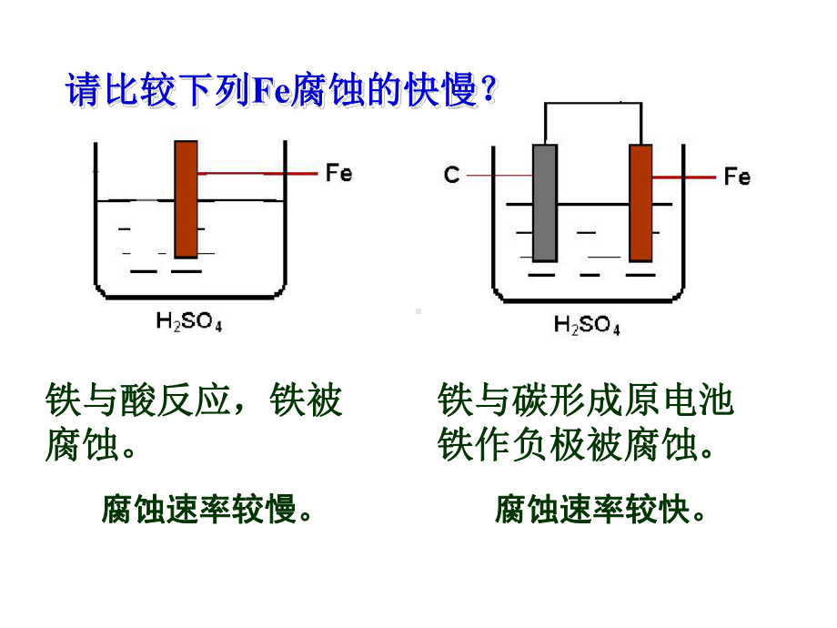 金属的电化学腐蚀课件.ppt_第2页