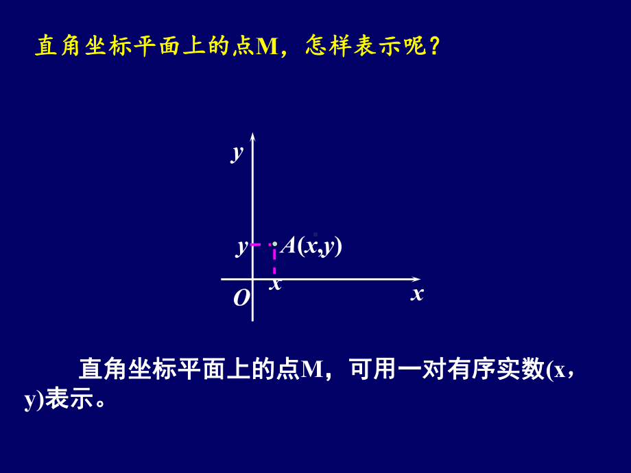 431空间直角坐标系课件1.ppt_第2页