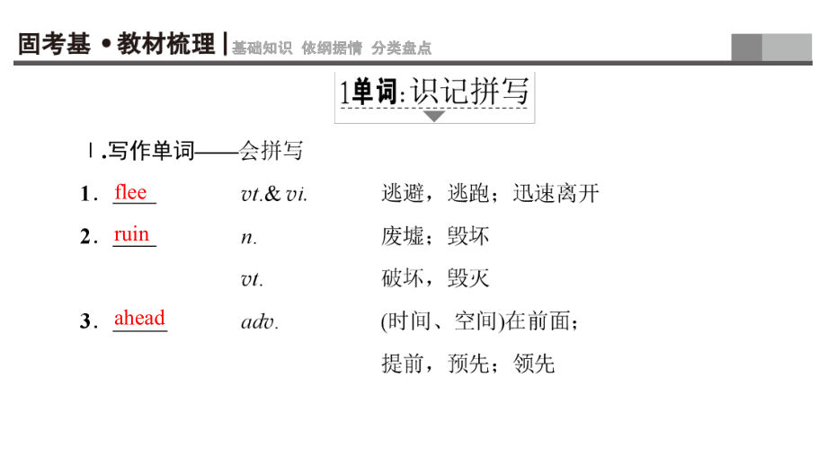 高三英语一轮复习第1部分基础知识解读Unit3Backtothepast课件牛津译林必修3.ppt_第2页