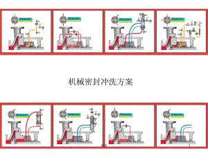 机械密封冲洗方案(详细)终版课件.ppt