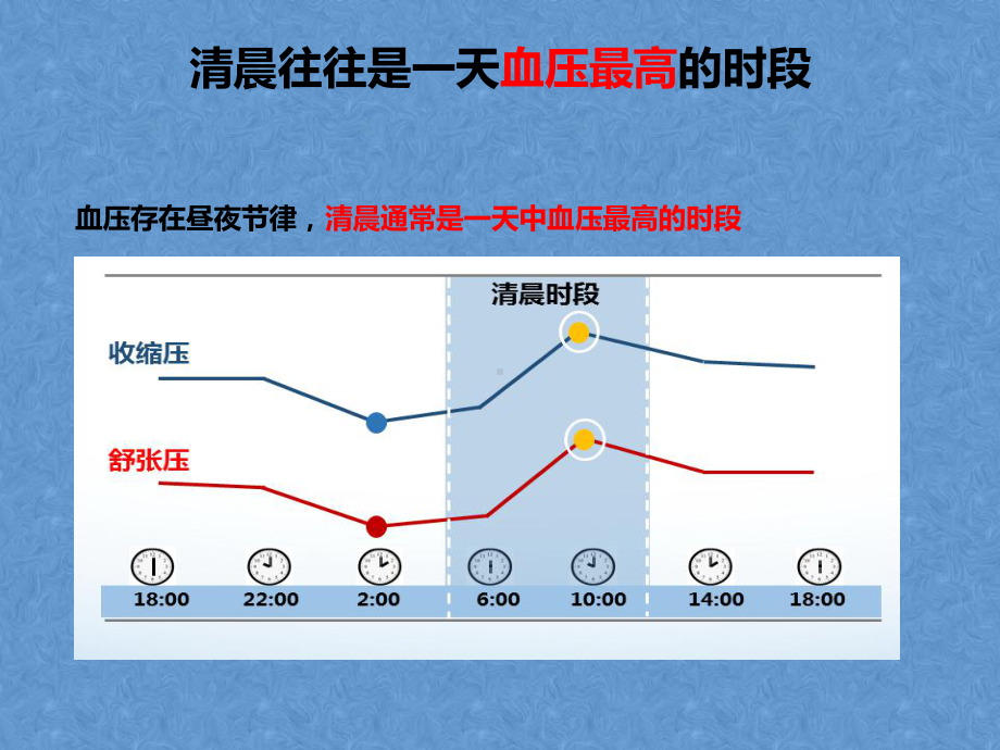 高血压治疗的误区课件.pptx_第3页