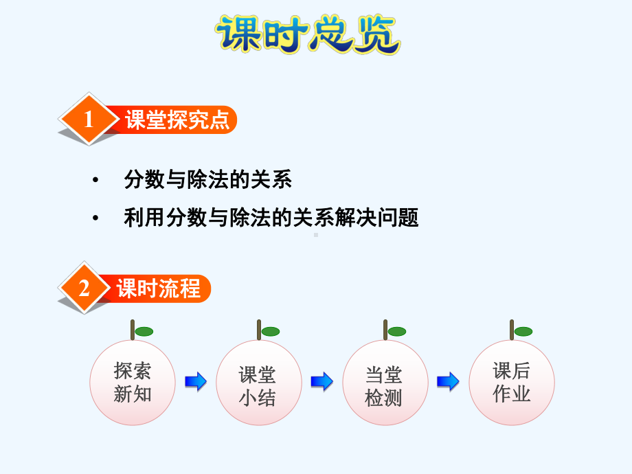 北师大版五年级数学上册第五单元分数的意义54分数与除法的关系12课件.pptx_第2页