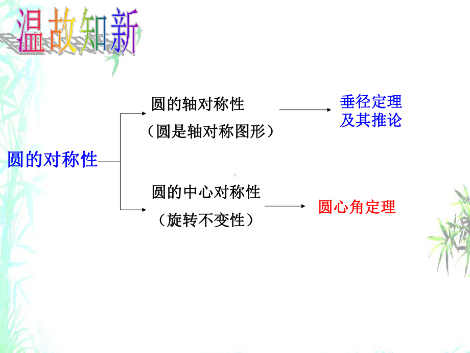 精选名校-浙教版数学九年级上册34圆心角2最新课件.ppt_第2页