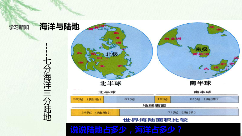 湘教版七年级地理上册22《世界的海陆分布》课件.pptx_第3页