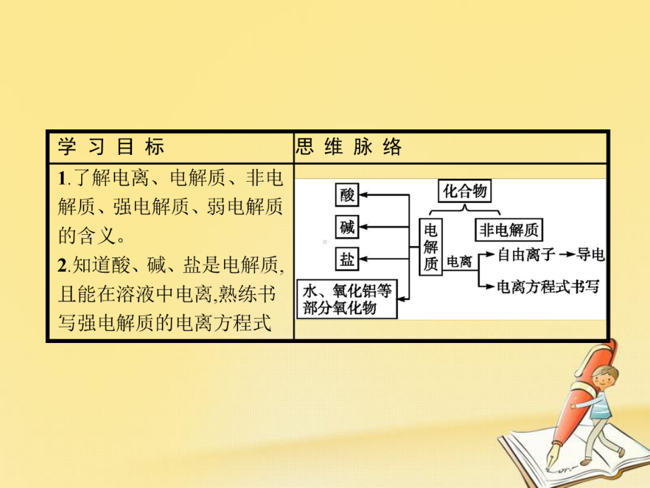 高中化学鲁科版必修1课件：221电解质及其电离.pptx_第3页