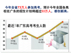 广东省高考志愿填报指导课件.ppt