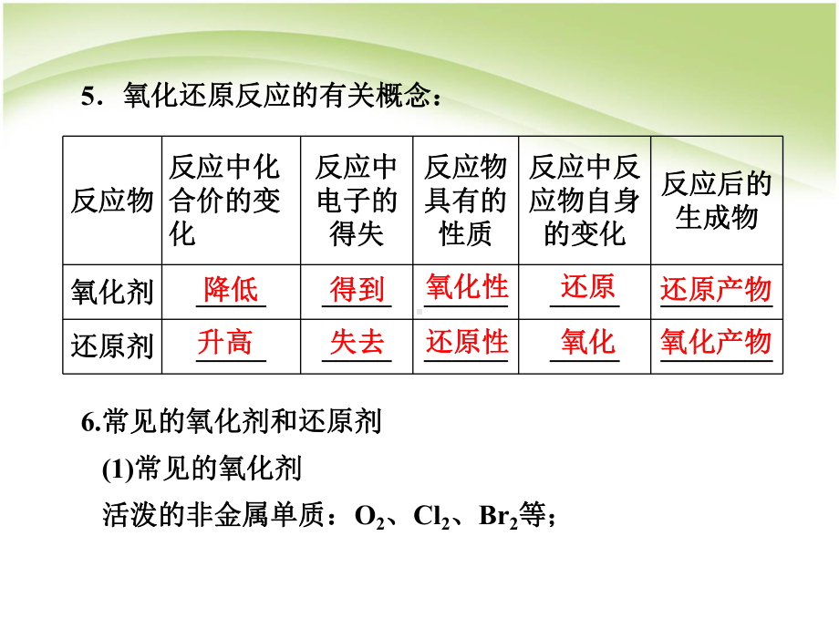 高一化学苏教版必修一2-1-3氧化还原反应课件.ppt_第2页