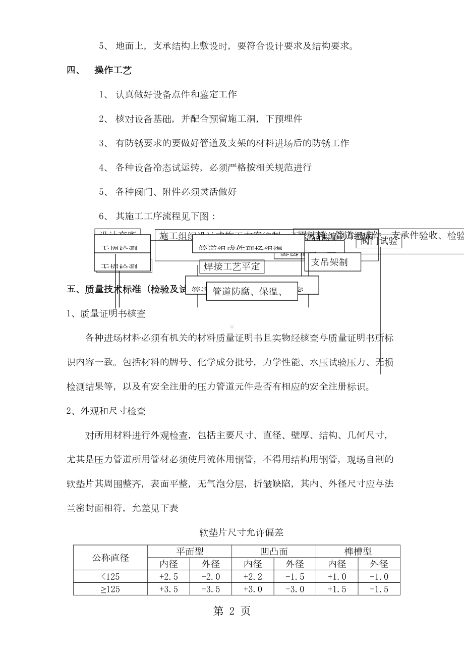 工业管道安装作业指导书13页(DOC 14页).doc_第2页