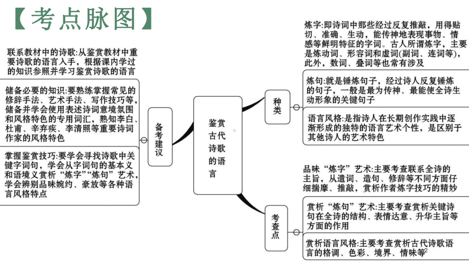 高中语文-高考第一轮复习：鉴赏诗歌语言之炼字篇-.pptx_第2页