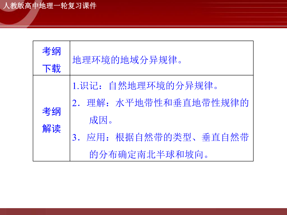 高三地理专题复习-自然地理环境的差异性课件.ppt_第2页