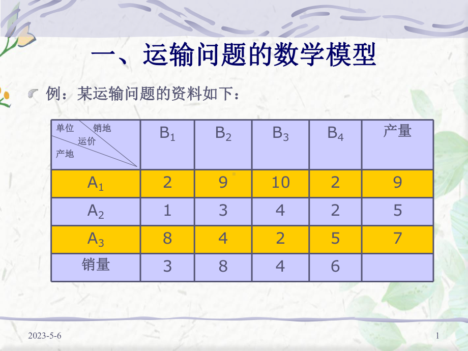 运输问题-下载课件.ppt_第1页