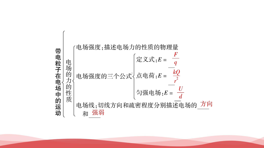 高中物理《电场力的性质》最新课件.ppt_第2页