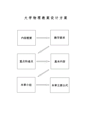 大学物理教案设计方案(DOC 106页).doc