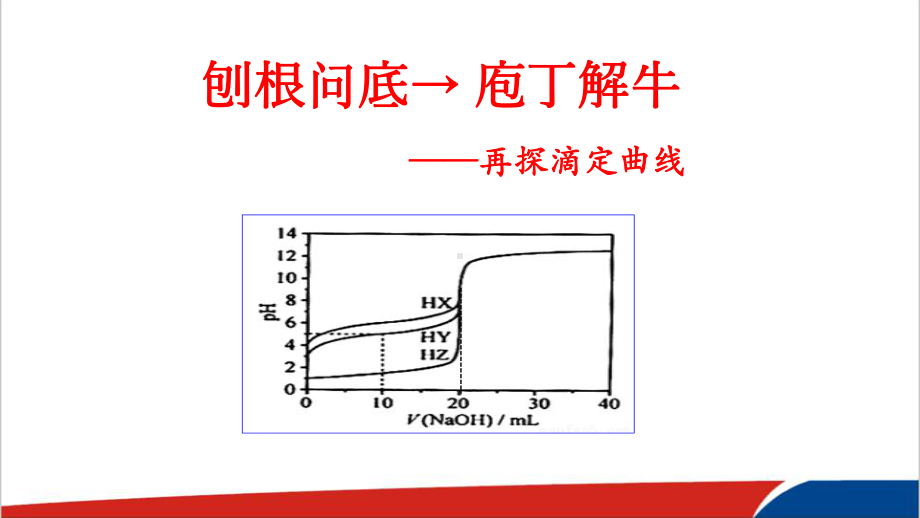 高中化学再探滴定曲线优质课比赛课件.ppt_第1页