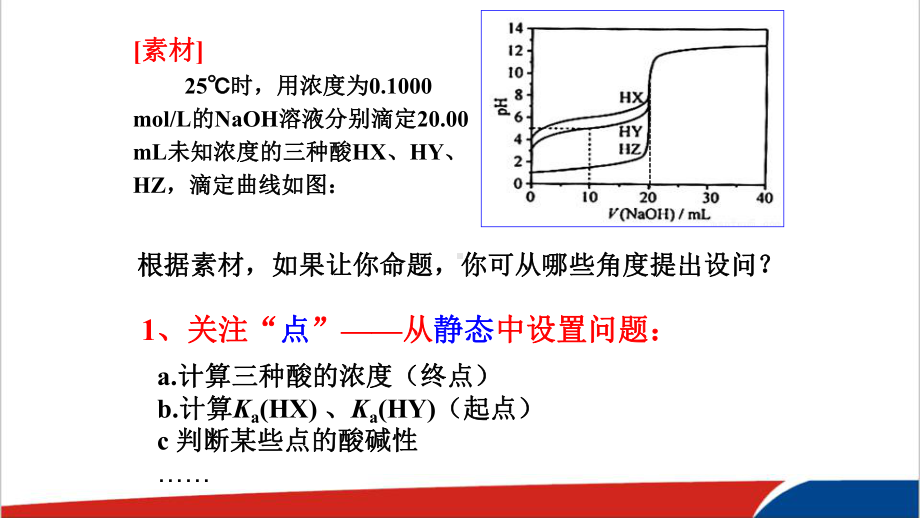 高中化学再探滴定曲线优质课比赛课件.ppt_第2页