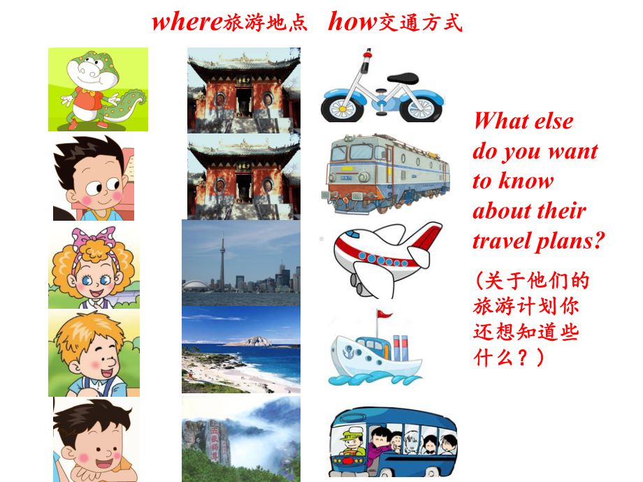 鲁科版英语四年级下册Unit6Travel-Lesson-3-What-are-you-going-to-do-there-课件.ppt_第3页